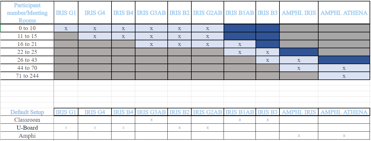 MMPv2 Room recommendations matrix​ 1.png