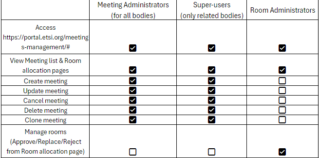 MMPv2 Access Rights.png